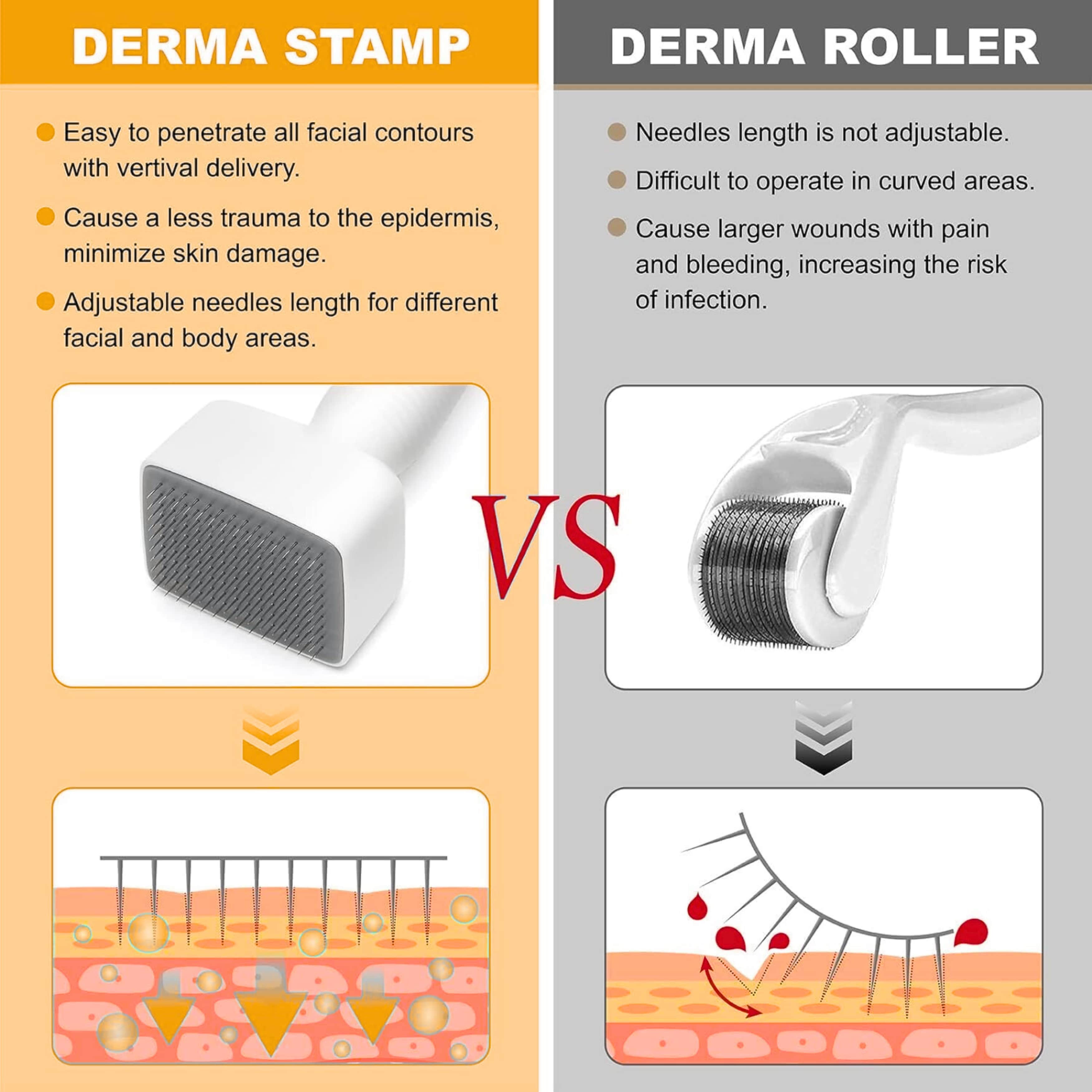 Derma Stamp – Professional Skin Care Tool for Rejuvenation, Revitalize your skin with the Derma Stamp, designed for professional-quality micro-needling